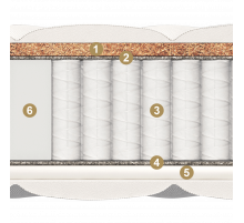 Двусторонний матрас Spring Comfort maxi (Спринг Комфорт) от Materlux Двусторонний матрас Spring Comfort maxi (Спринг Комфорт) от Materlux