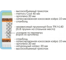 Матрас Royal Laura Матрас Royal Laura